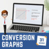 Conversion Graphs KS3 Digital Lesson and Activities