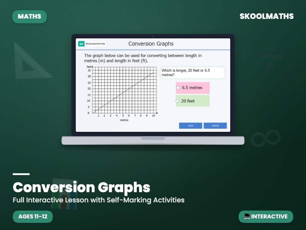Conversion Graphs — Interactive Lesson & Activities (Ages 11–12)