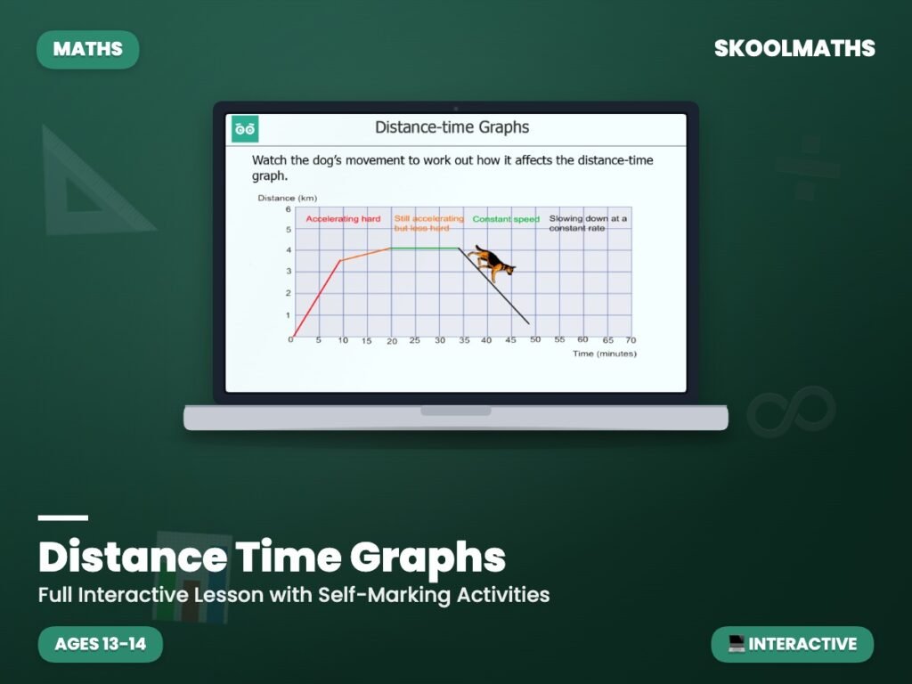 Distance Time Graphs — Interactive Lesson (Ages 13–14)