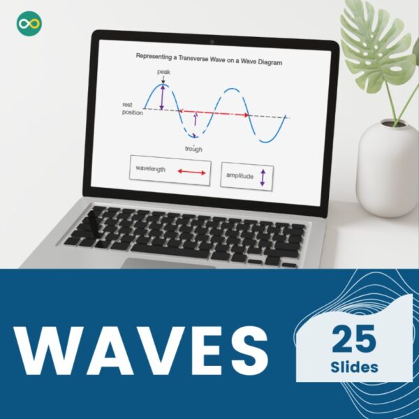 waves ks3 interactive lesson and activities