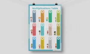 multiplication tables