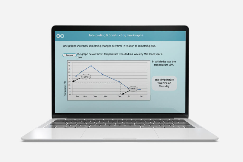 line graphs