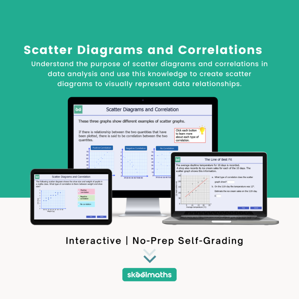 scatter diagrams and correlations
