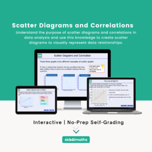 scatter diagrams and correlations