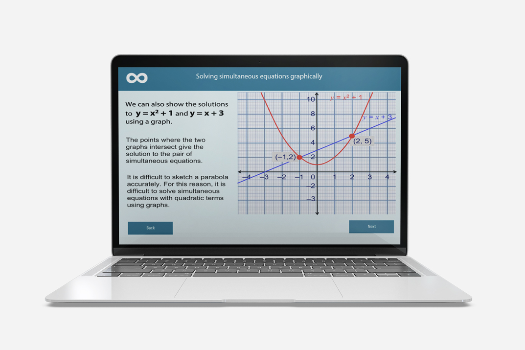 simultaneous equations​ graphical solutions