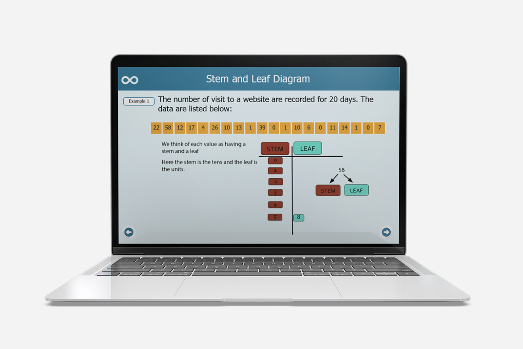 stem and leaf diagrams​