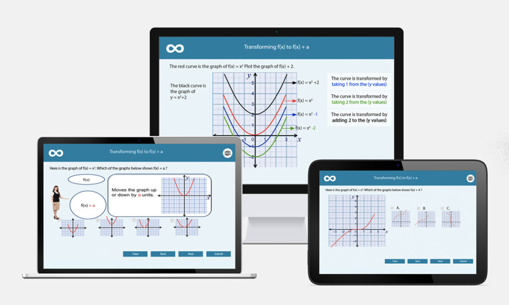 Transforming Graphs