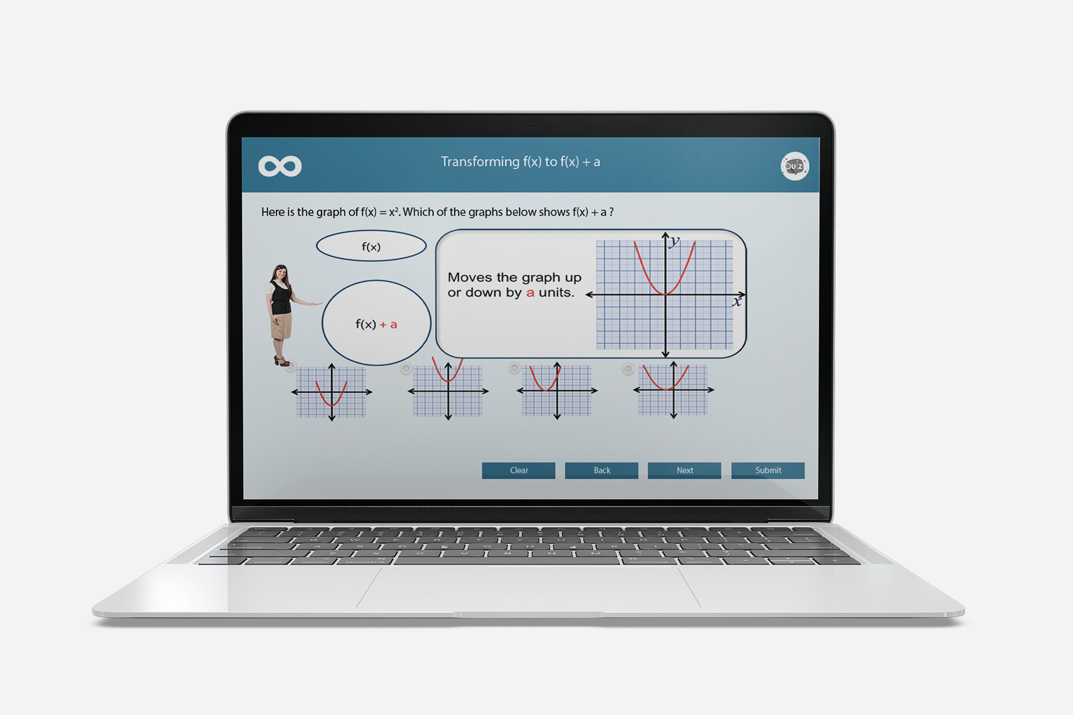 transforming graphs