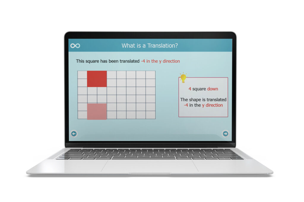 transforming shapes by translations