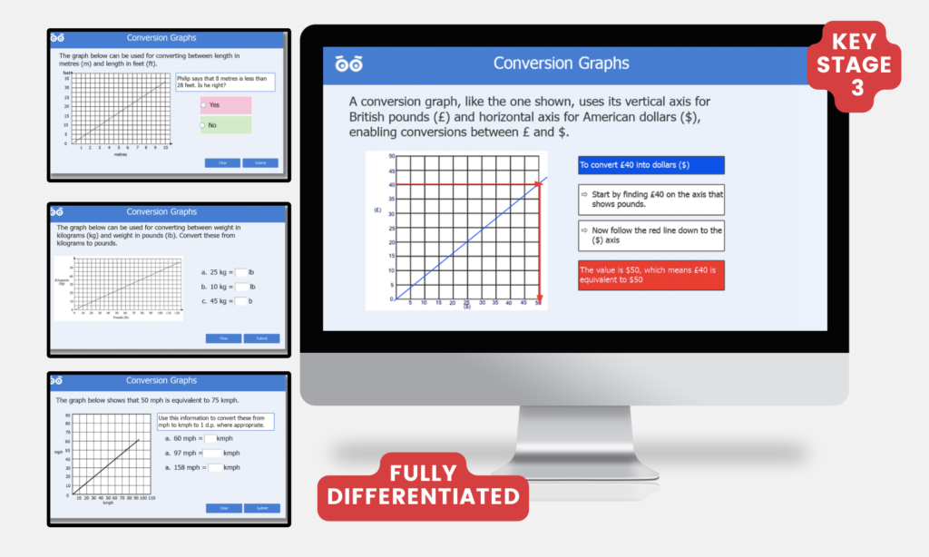 conversion graphs (1)