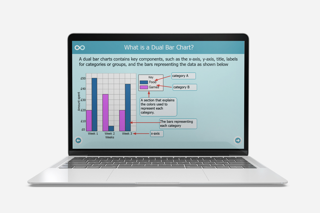 dual bar charts