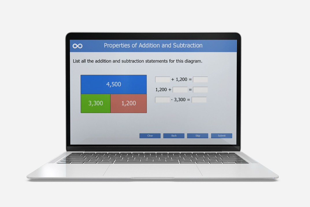 properties of addition