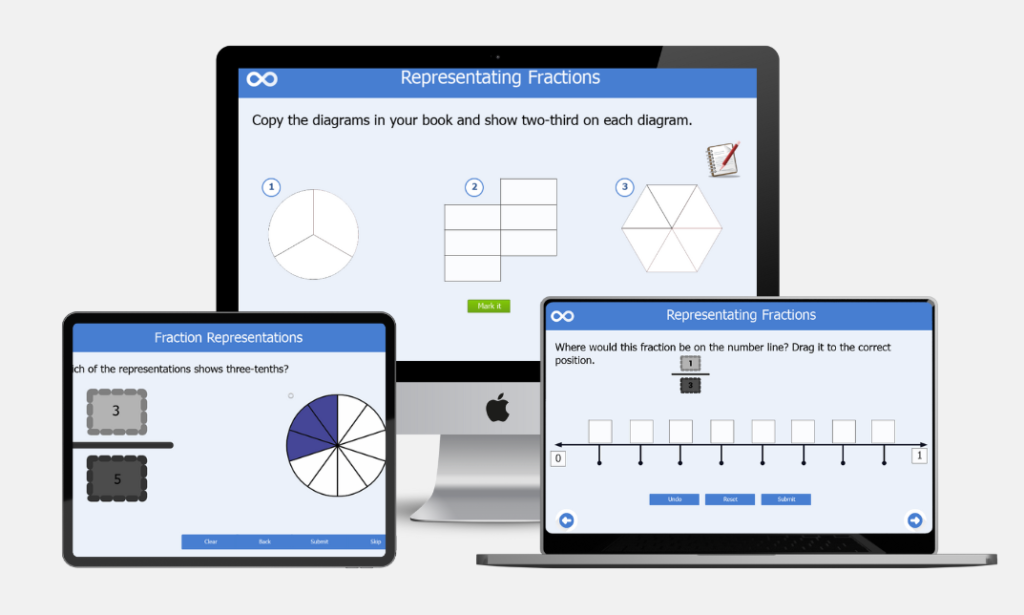 Representations of Fractions