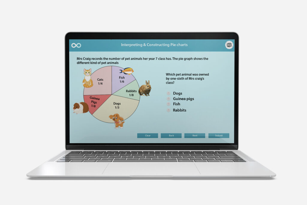 pie charts