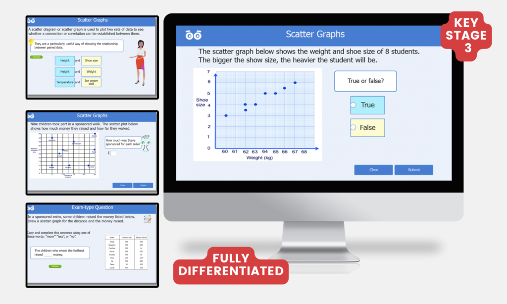 scatter graphs (1)