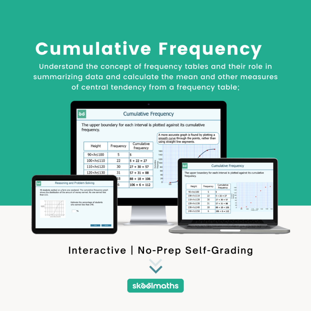 cumulative frequency