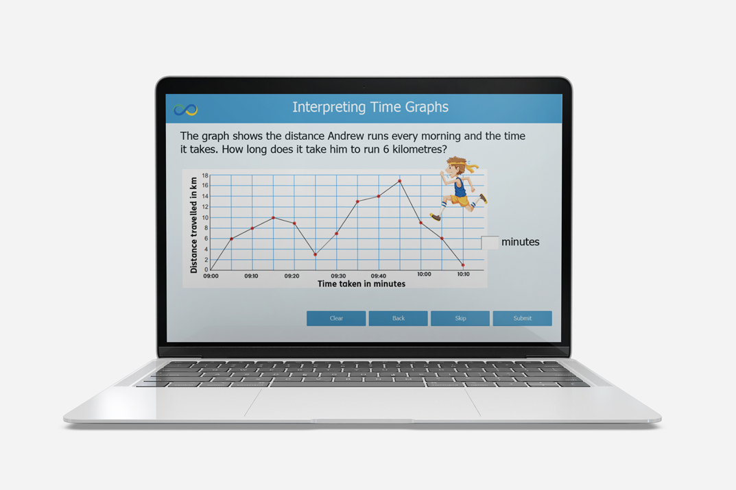 interpreting time graphs