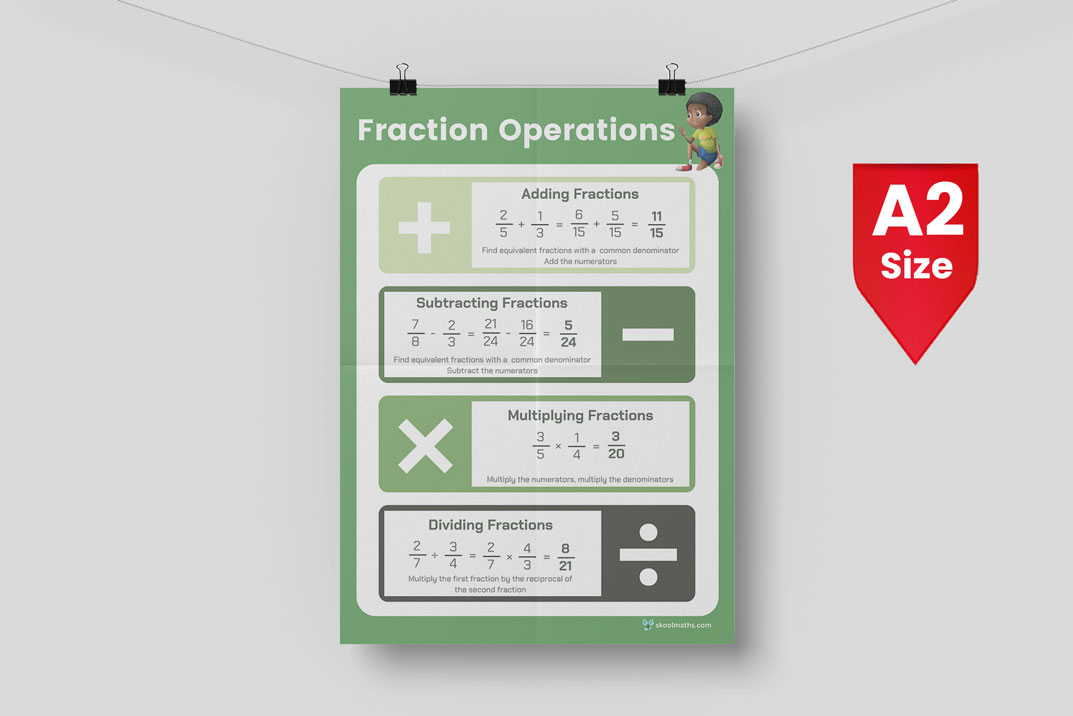 fraction operations poster