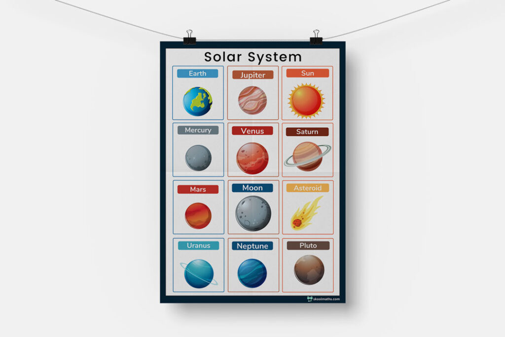 solar system poster