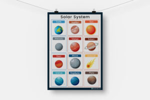 solar system poster