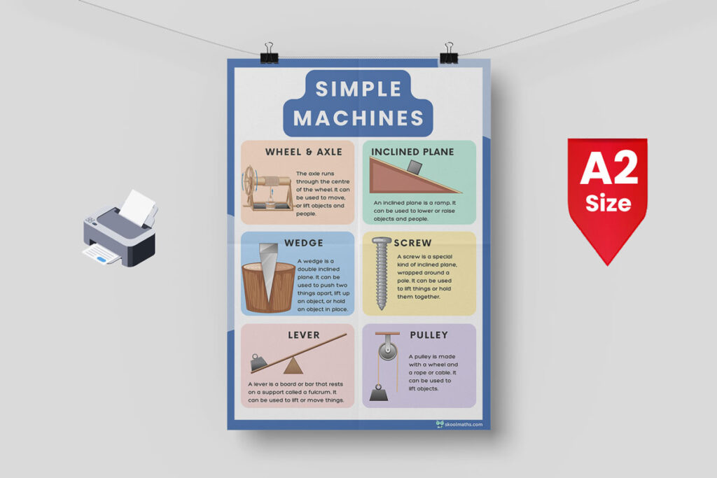 simple machines classroom poster