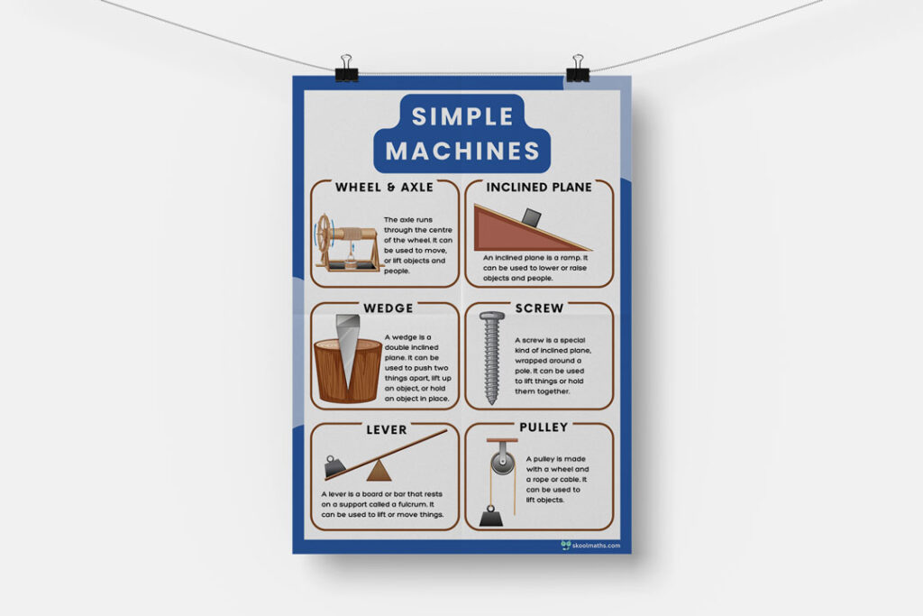 simple machines poster