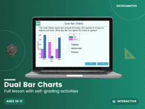 Dual Bar Charts