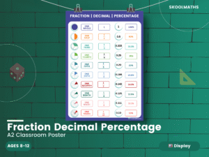 Fraction Strip Decimal Percentage Math Poster