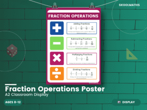 Fraction Operations Poster