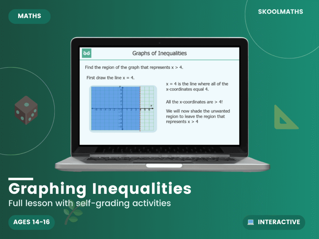 Graphs of Inequalities​
