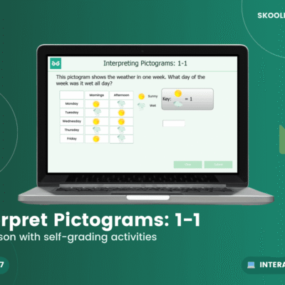 Interpret Pictograms (1 1) — Interactive Lesson (Ages 6–7)