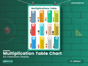 Multiplication Table Classroom Chart