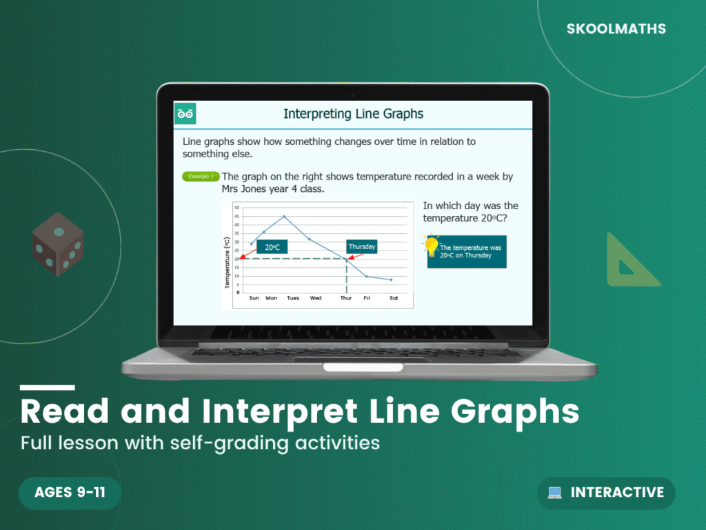 Read and Interpret Line Graphs
