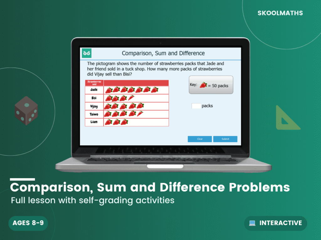 Solving Comparison, Sum and Difference Problems: Year 4 Maths Interactive Lesson