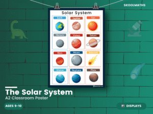 The Solar system Classroom Poster