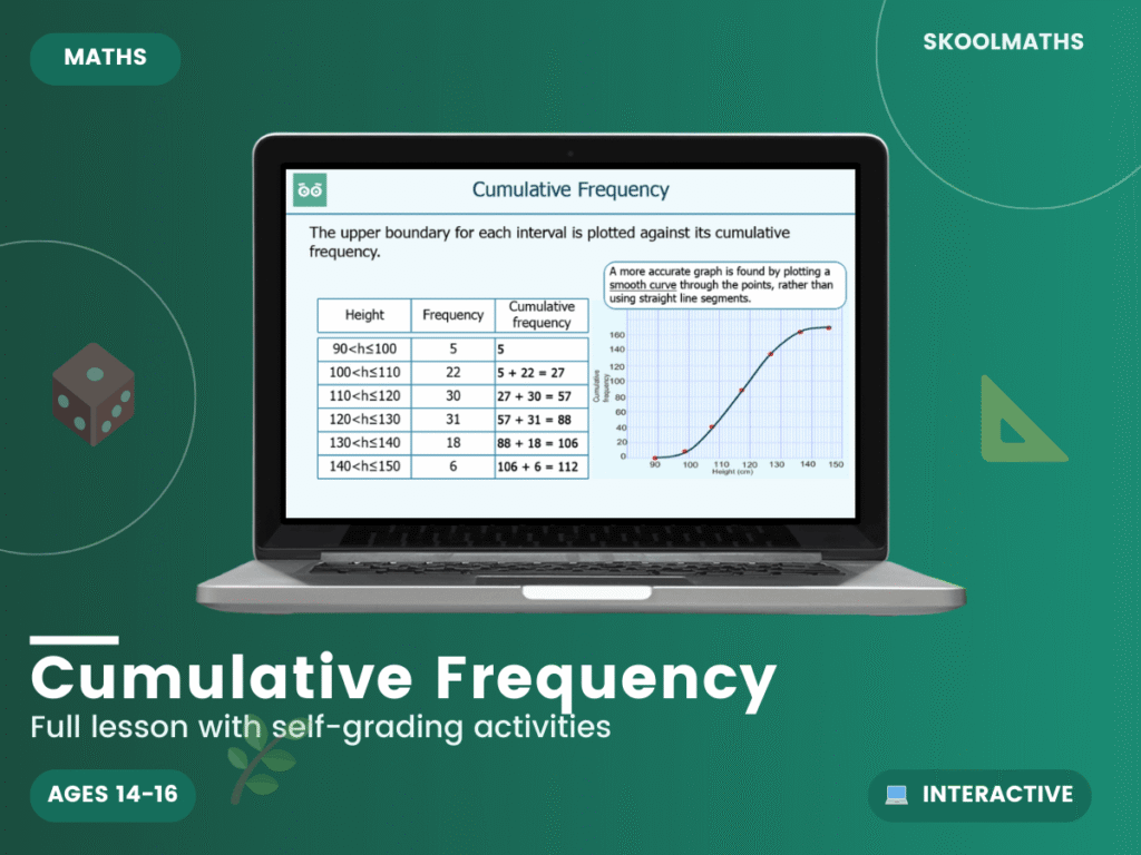 Cumulative Frequency