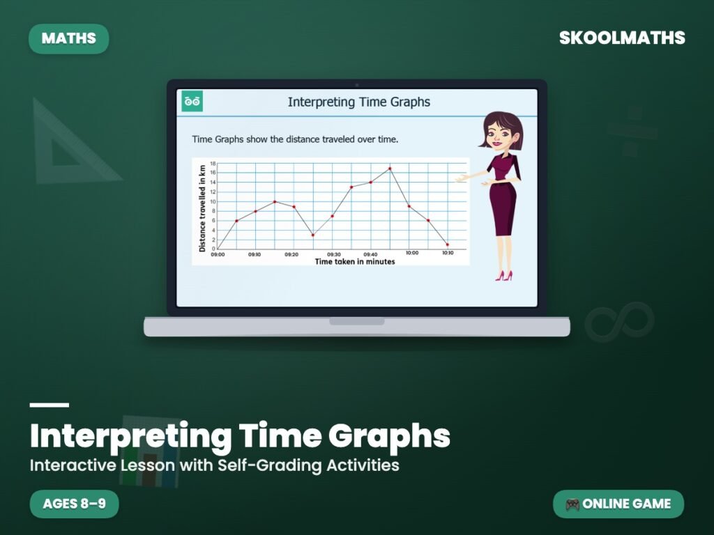Interpreting Time Graphs — Interactive Lesson (Ages 8–9)