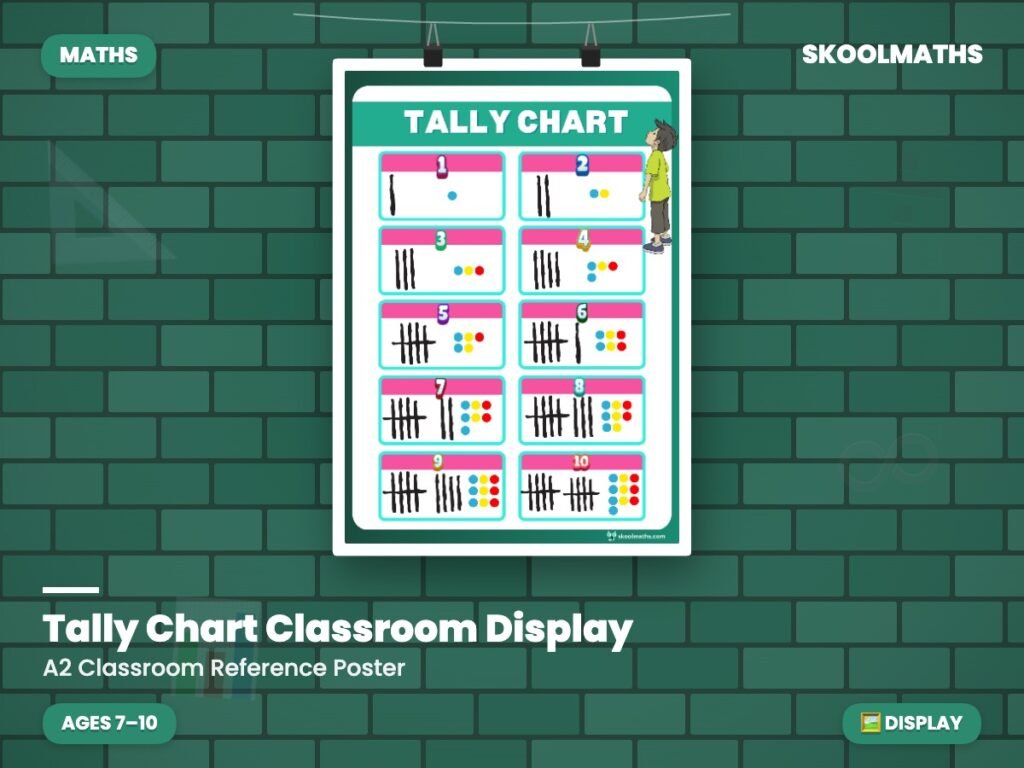 Tally Chart Classroom Display: Maths Statistics Visual Resource — Display (Ages 7–10)