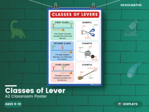 Classes of Lever Classroom Display