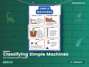 Simple Machines Poster