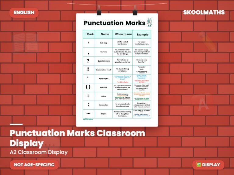 Printable Punctuation Marks PDF | English Classroom Display – Maths ...