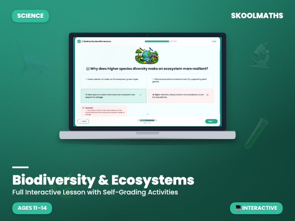 Biodiversity & Ecosystems Digital Lesson | KS3 Science Year 9 Self-Marking