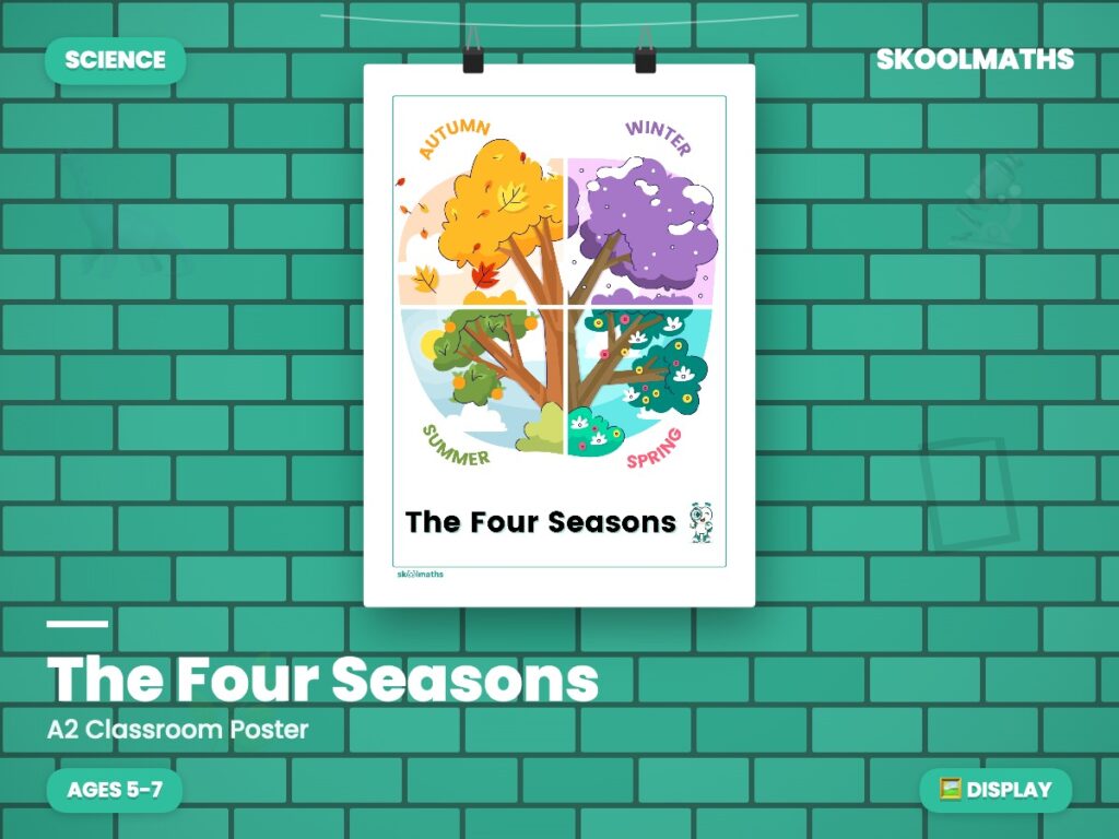 The Four Seasons display/poster preview